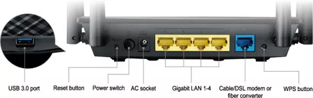 USB