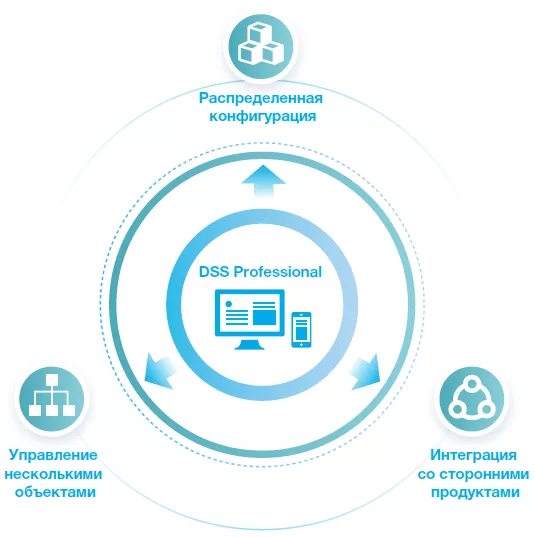 DSS Pro Dahua