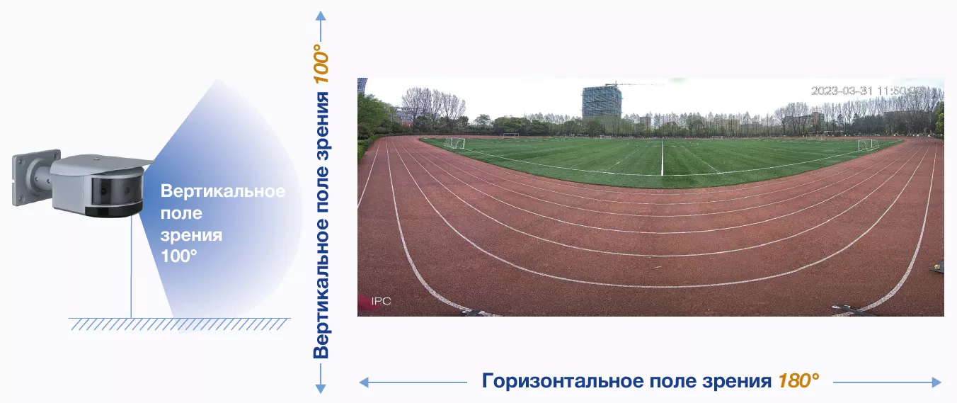 Dahua Multivision Wizmind серия