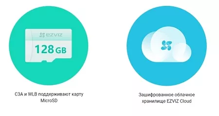 Хранение данных Хранение данных