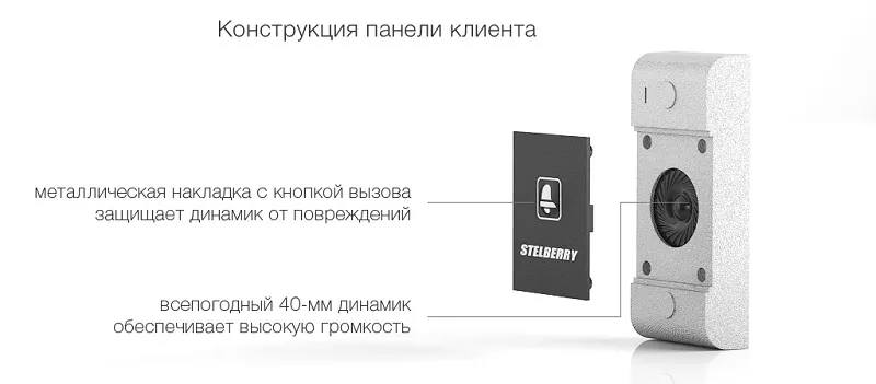 Составляющие панели клиента