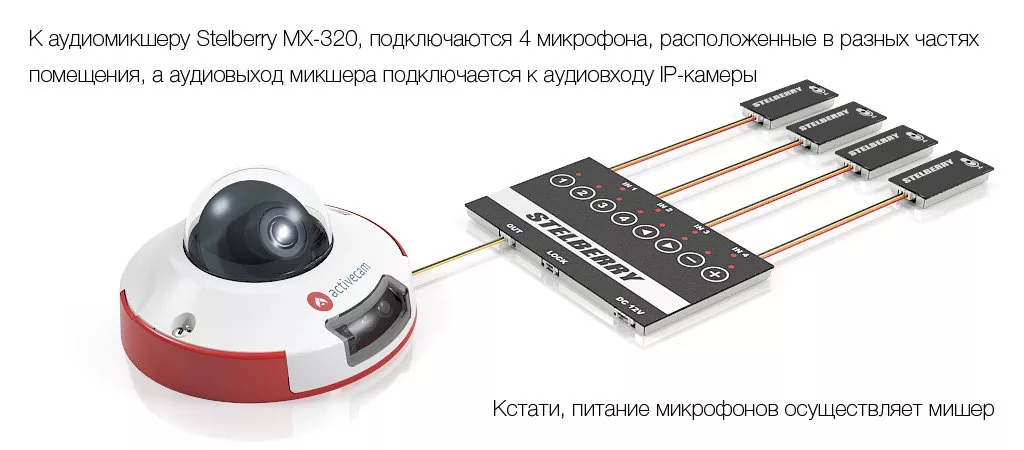 Схема соединения аудиомикшера с IP-камерой и микрофонами