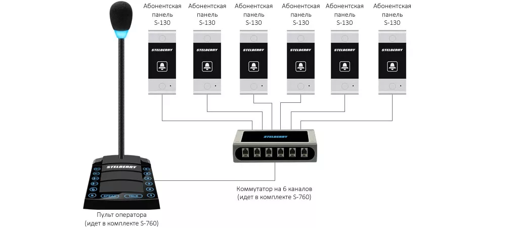 Схема подключения вызывной панели в системе на 6 абонентов