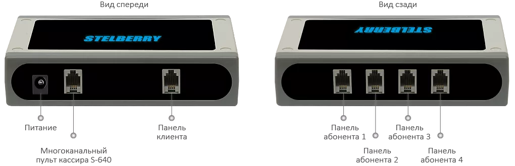Разъемы коммутатора STELBERRY S-640