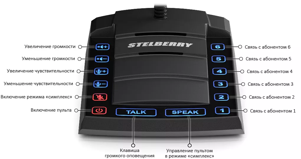 Кнопки управления STELBERRY S-740