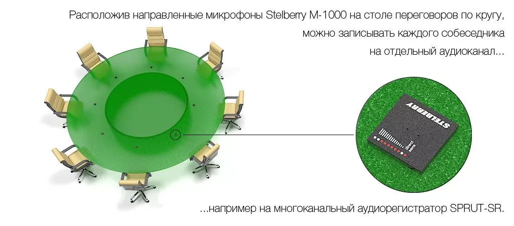 Многоканальная запись разговоров