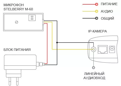 Схема подключения микрофона к IP-камере