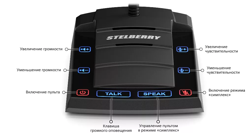 Управление STELBERRY S-520