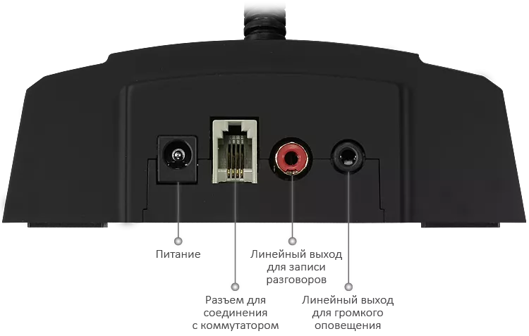 Интерфейсы пульта STELBERRY S-740