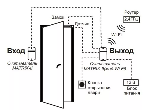 Схема подключения MATRIX-II (мод.Wi-Fi)