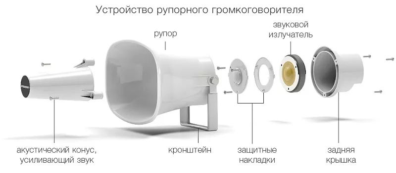 Устройство рупорного громкоговорителя
