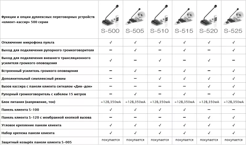 Сравнение моделей переговорных устройств Stelberry