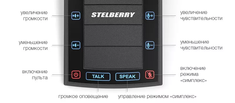 Кнопки управления STELBERRY S-525