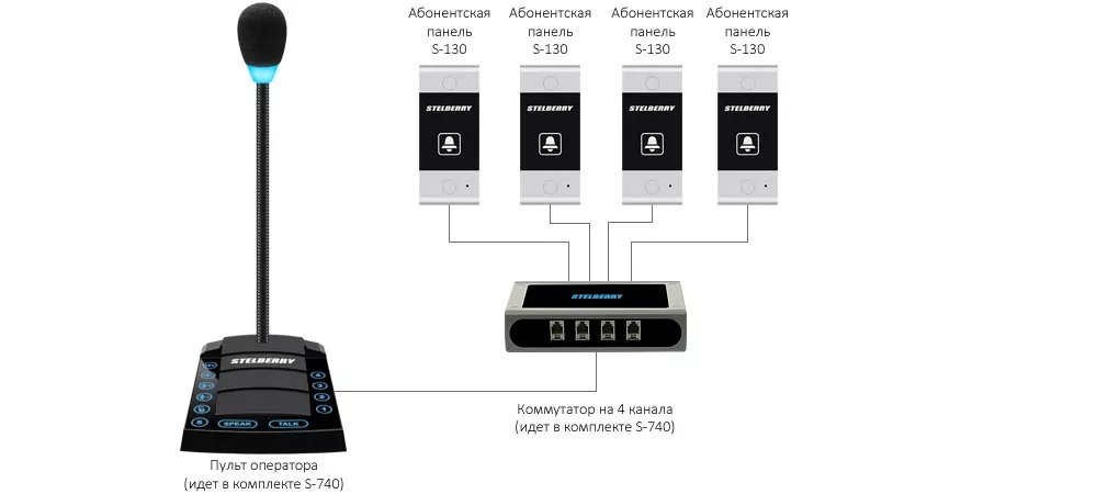 Схема подключения вызывной панели в системе на 4 абонента