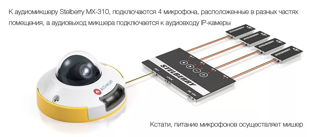Пример подключения микрофонов к аудиомикшеру