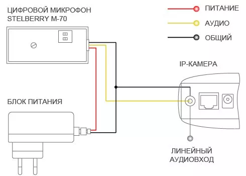 Схема подключения микрофона к видеокамере