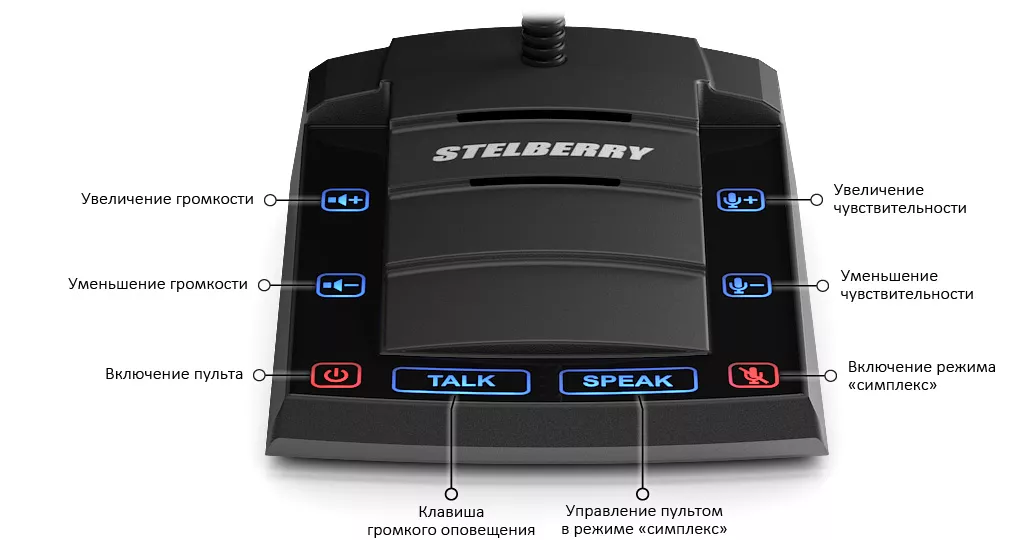 Кнопки управления пультом STELBERRY S-510