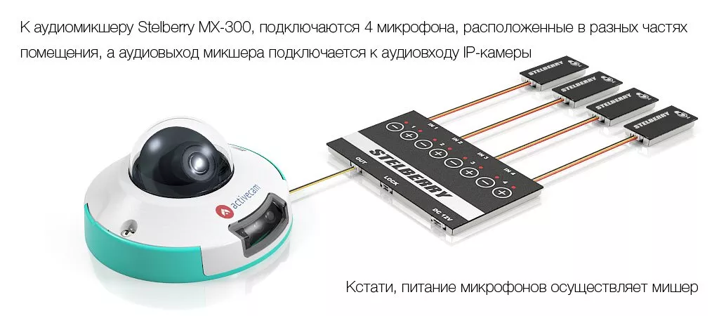 Схема подключения аудиомикшера