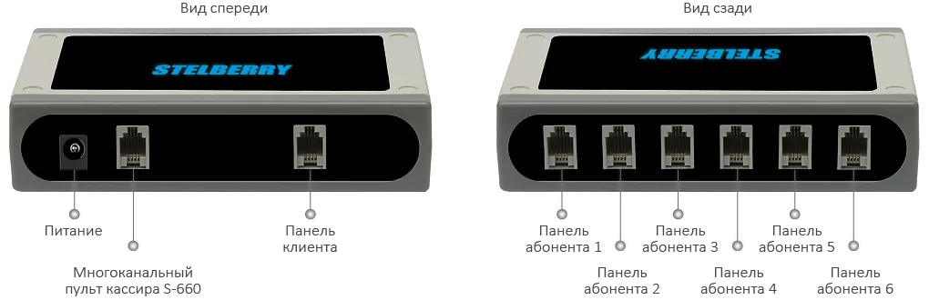 Интерфейсы коммутатора STELBERRY S-740