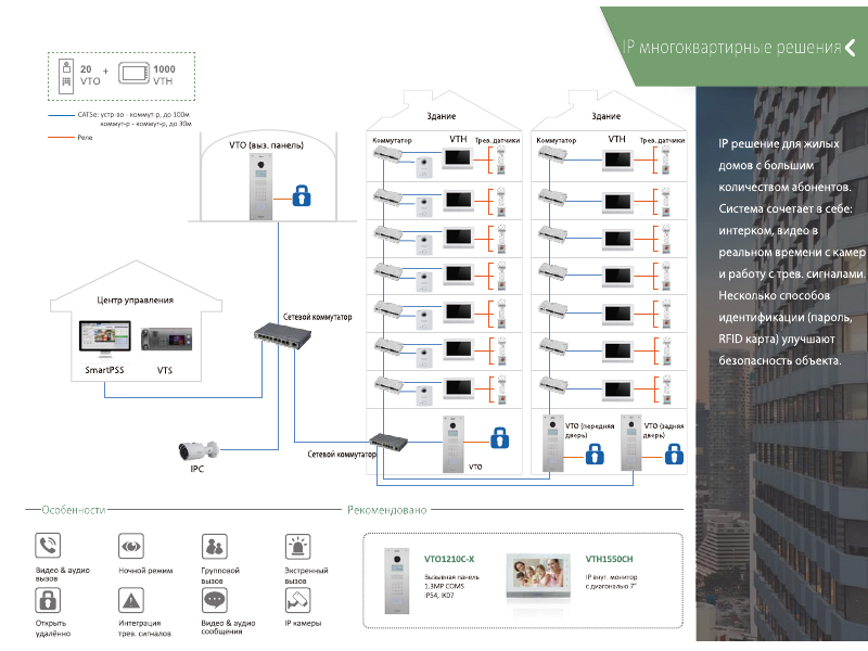 Проект домофона многоквартирного дома