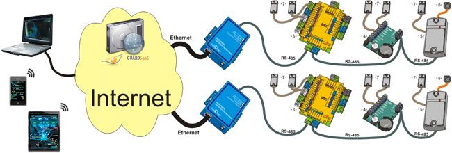 Z 397 web. Z-397 Guard преобразователь USB/rs485. Z-397 web специализированный Ethernet/rs485(422) конвертер. Конвертер z-397 web. Конвертер z-397 схема подключения.